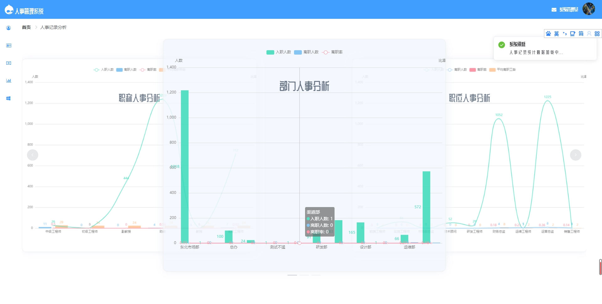图片[2]-基于SpringBoot的人事管理系统源码-韵味资源网